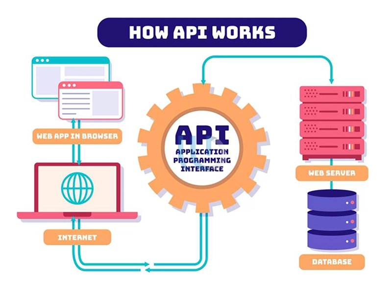 انواع API - WebSocket API